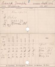 Joseph Picard Progress Card