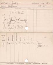 Joshua Blaker Progress Card