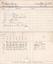 Henry Broker Progress Card