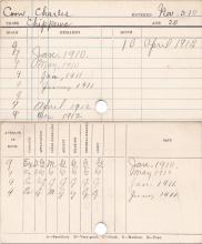 Charles Coon Progress Card