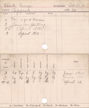 George Earth Progress Card