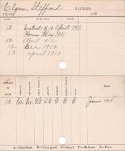 Stafford Elgin Progress Card