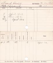 Henry Giard Progress Card