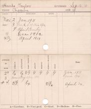 Taylor Hanks Progress Card