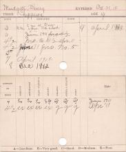 Henry Mudgett Progress Card