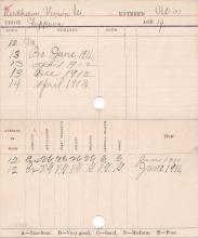 Simon Needham Progress Card