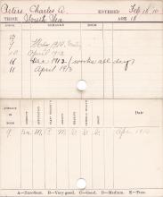 Charles A. Peters Progress Card