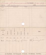 Thomas St. Germaine Progress Card