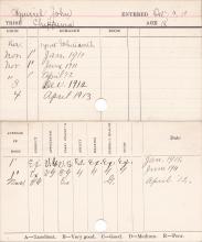 John Squirrel Progress Card
