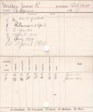 James Walker Progress Card