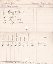 James Warren Progress Card
