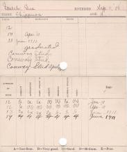 Gustavus Welch Progress Card