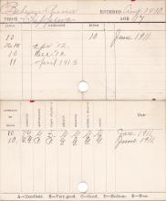 Anna Bebeau Progress Card