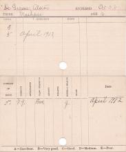 Alston De Grasse Progress Card