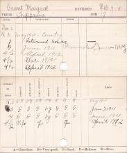Margaret Grant Progress Card