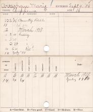 Marie Arteshaw Progress Card