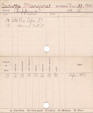 Maggie Cadotte Progress Card