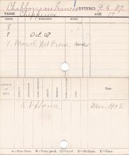 Frances Charboneau Progress Card