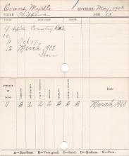 Myrtle Evans Progress Card