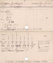 Evelyn M. Gheen Progress Card