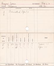 Julia Guyon Progress Card