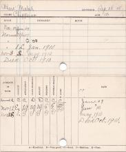Mabel Hart Progress Card