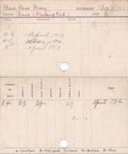 Mary Mad Bear Progress Card