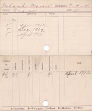 Mamie Onhand Progress Card