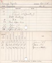 Myrtle Thomas Progress Card