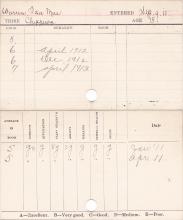 Ida Mae Warren Progress Card