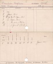 Delphine Beaulieu Progress Card