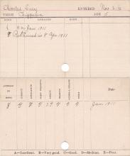 Lucy Charles Progress Card