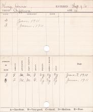 Anna King (Sophia King) Progress Card