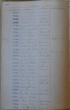 Page 210, Consecutive Record of Pupils Enrolled - Girls (1905-1918)