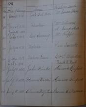 Pages 26-27, Boys & Girls (1881-1887)