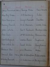 Page 4, Registers of Outings - Boys (1908-1917)