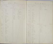 Pages 180 and 182, Ledgers for Student Savings Accounts (1895-1897)