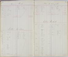 Pages 78 and 79, Ledgers for Student Savings Accounts - Girls (1894-1898)