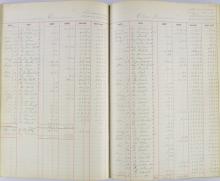 Pages 328 and 329, Ledgers for Student Savings Accounts - Girls (1902-1904)