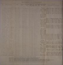 Quarterly School Report (Jun. 30, 1886)