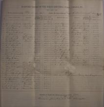 Quarterly School Report (Mar. 31, 1888)