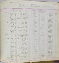Ledgers for Student Savings Accounts - Boys, Part 1 (1908-1918)