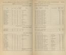 Indian School Employees: Names, Positions, Salaries, Etc., 1885
