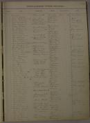 Page 144, Discharged - Register of Pupils (1890-1900)