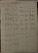 Page 144, Discharged - Register of Pupils (1900-1906)