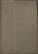 Page 84, Outings - Register of Pupils (1899-1900)