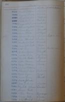 Page 210, Consecutive Record of Pupils Enrolled - Girls (1905-1918)