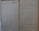 Pages 2 and 3, Daily Morning Reports (1887-1891)
