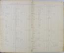 Pages 2 and 3, Ledgers for Student Savings Accounts (1890-1894)