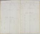 Pages 78 and 79, Ledgers for Student Savings Accounts - Girls (1894-1898)